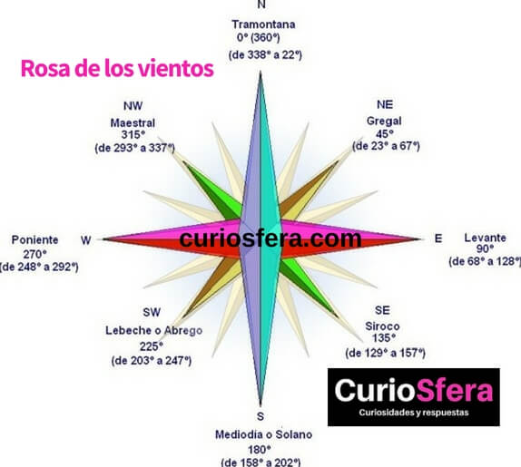 Qu Es El Viento Y C mo Se Forma CurioSfera Ciencia 